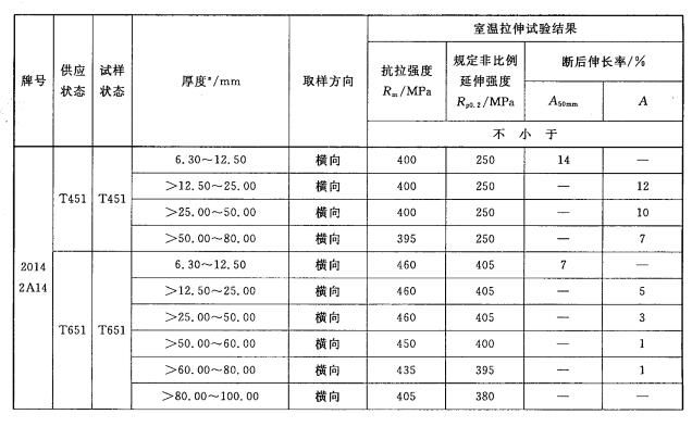 鋁合金預(yù)拉伸板拉力試驗(yàn)機(jī)測試方案